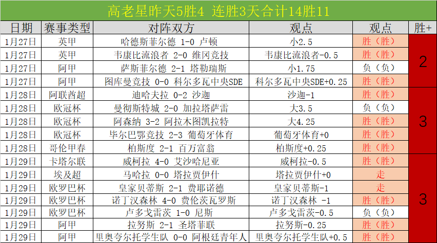阿森纳,新星恩瓦内,里弟首秀破,PG电子官网,PG电子试玩,PG电子模拟器,PG电子平台,PG电子下载