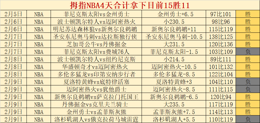塔图姆三双,引领凯尔特,人连赢,PG电子官网,PG电子试玩,PG电子模拟器,PG电子平台,PG电子下载