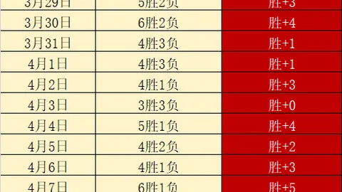 墨联最新战况：18胜15期号，专家质合分析推荐前区十码