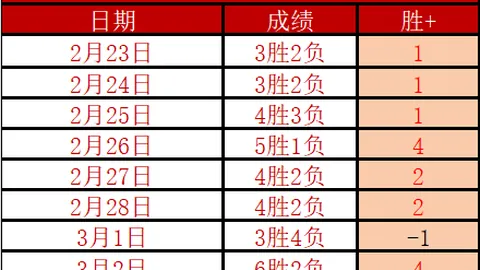 中国游泳队巴黎奥运再谱辉煌篇章